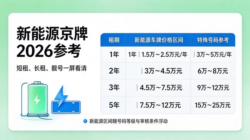 京牌指标出租安全